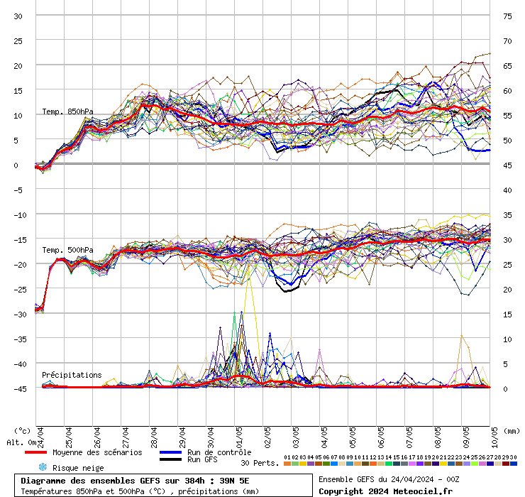 grafico diagramma gfs ensemble