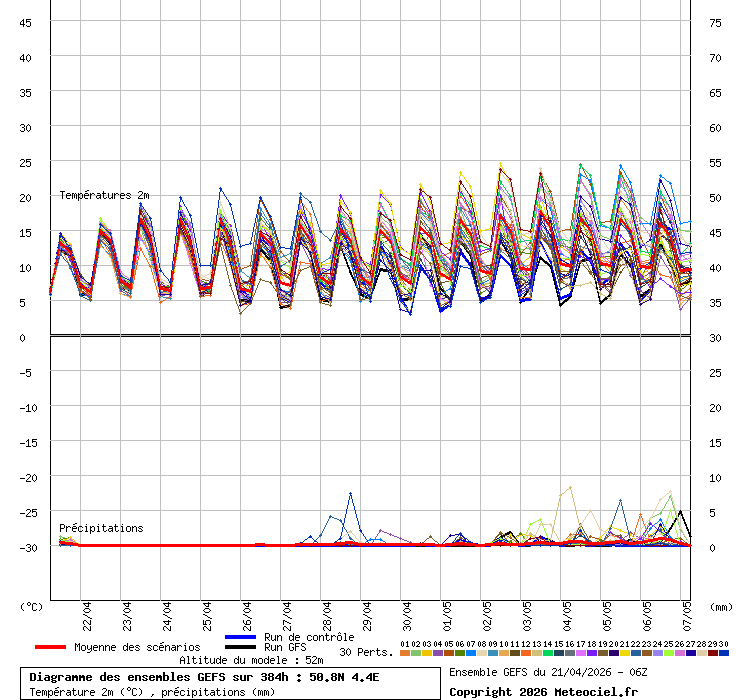 Diagramme GEFS