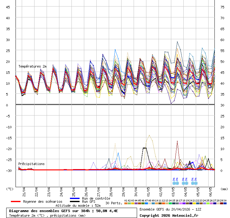 Diagramme GEFS