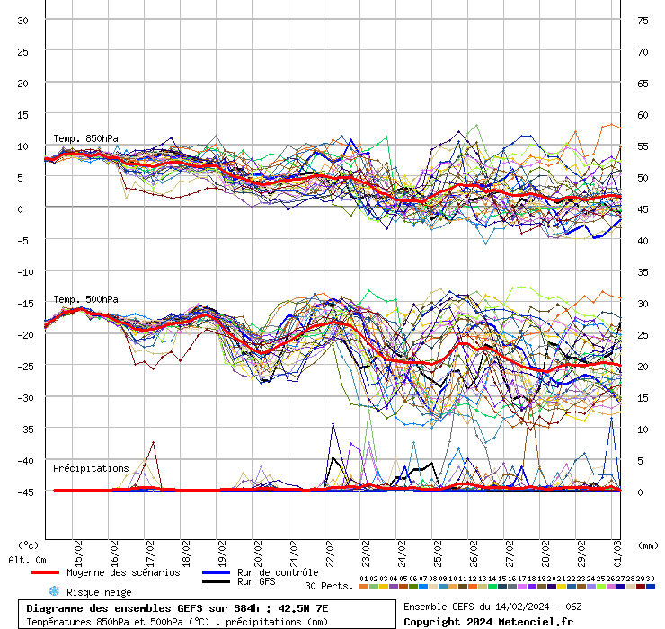 grafico diagramma gfs ensemble