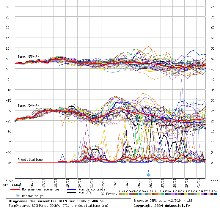 grafico diagramma gfs ensemble