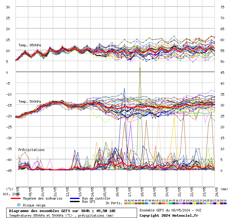 grafico diagramma gfs ensemble