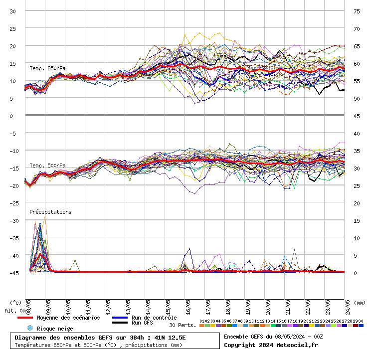 grafico diagramma gfs ensemble
