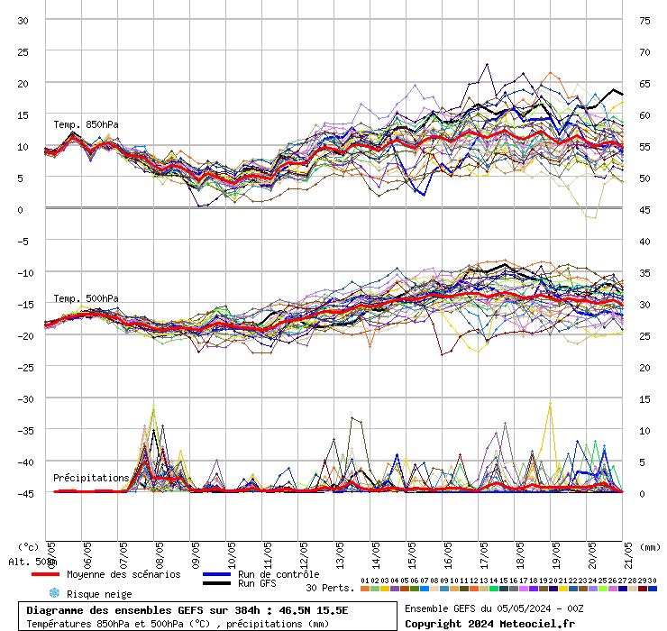 grafico diagramma gfs ensemble