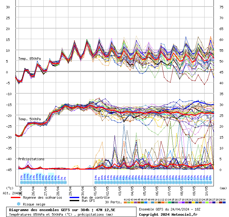 grafico diagramma gfs ensemble
