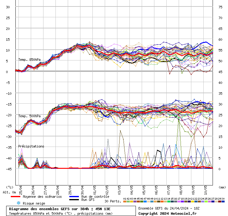 grafico diagramma gfs ensemble