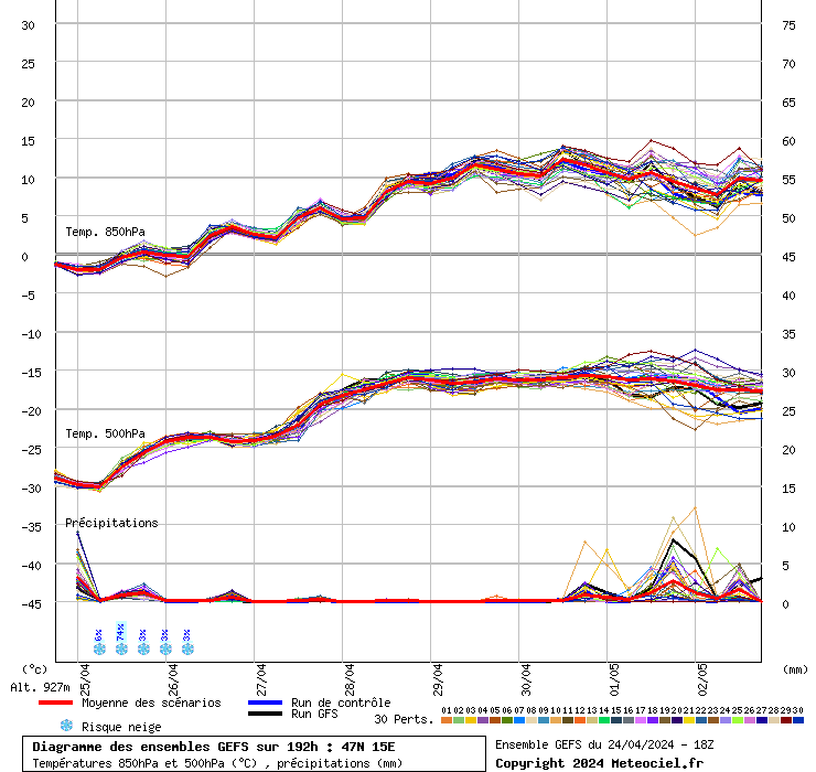 grafico diagramma gfs ensemble