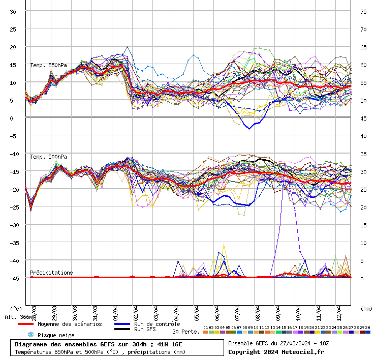 grafico diagramma gfs ensemble