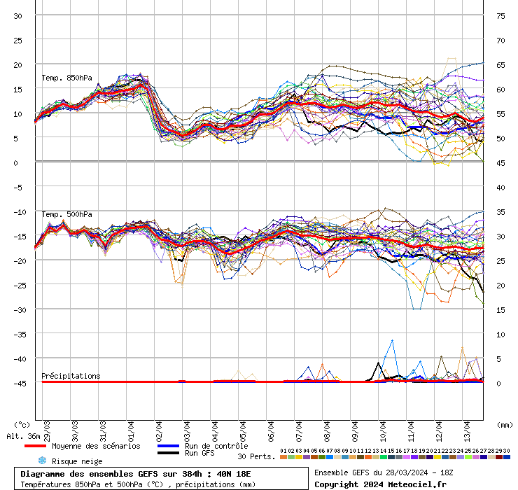 grafico diagramma gfs ensemble