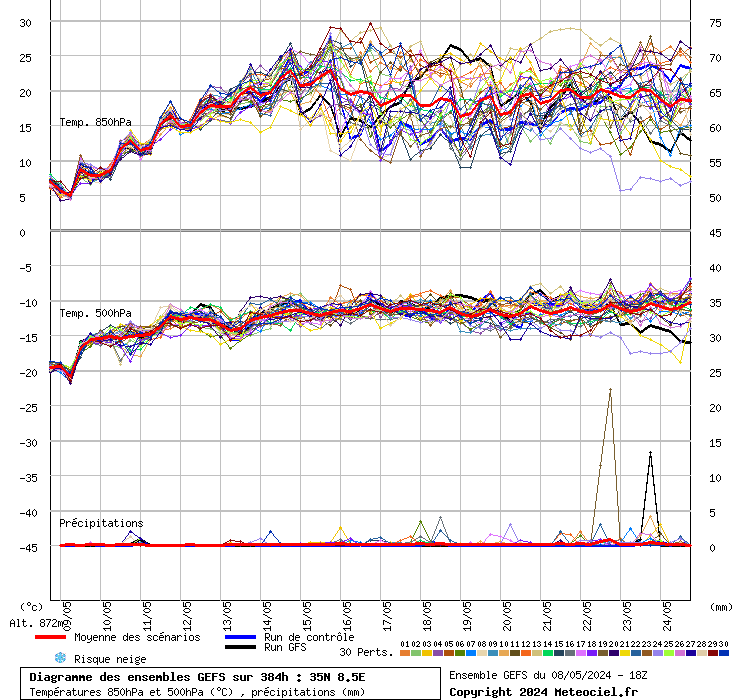 grafico diagramma gfs ensemble