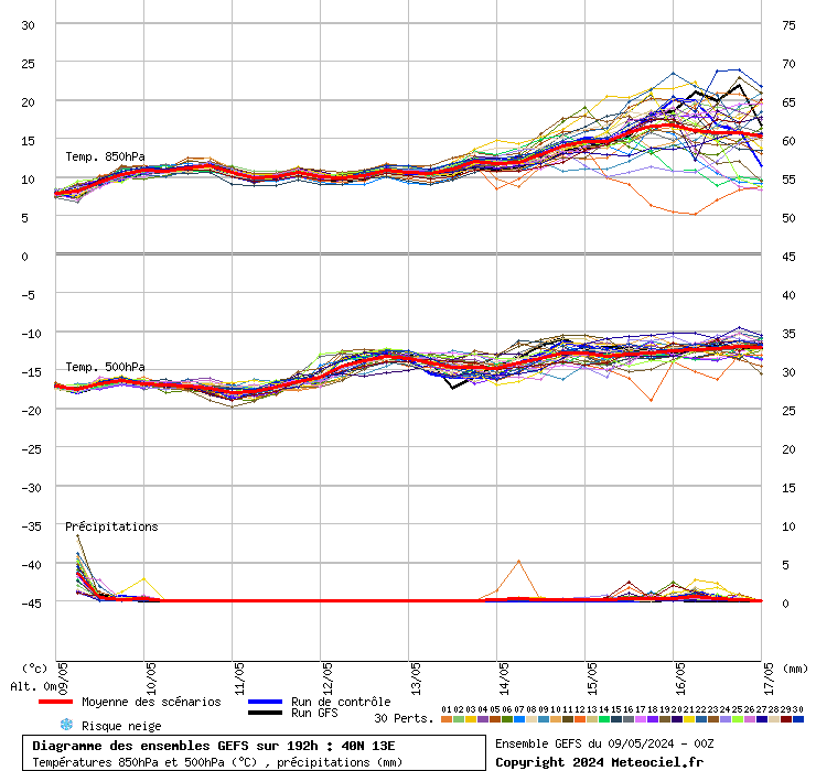 grafico diagramma gfs ensemble