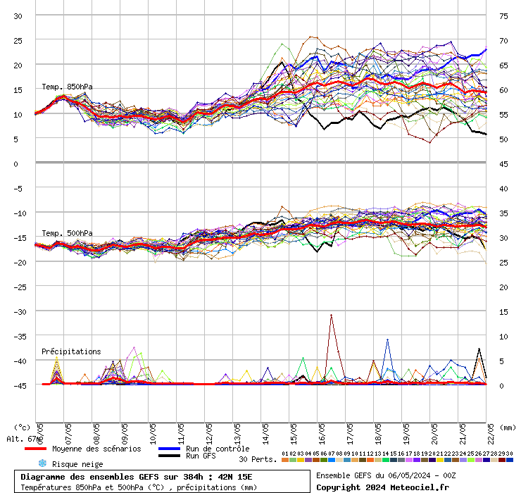 grafico diagramma gfs ensemble