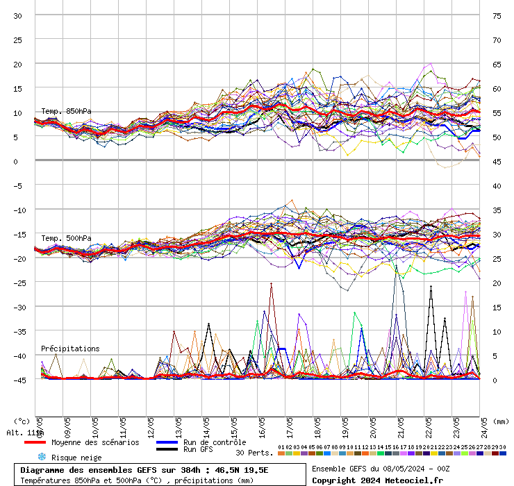 grafico diagramma gfs ensemble