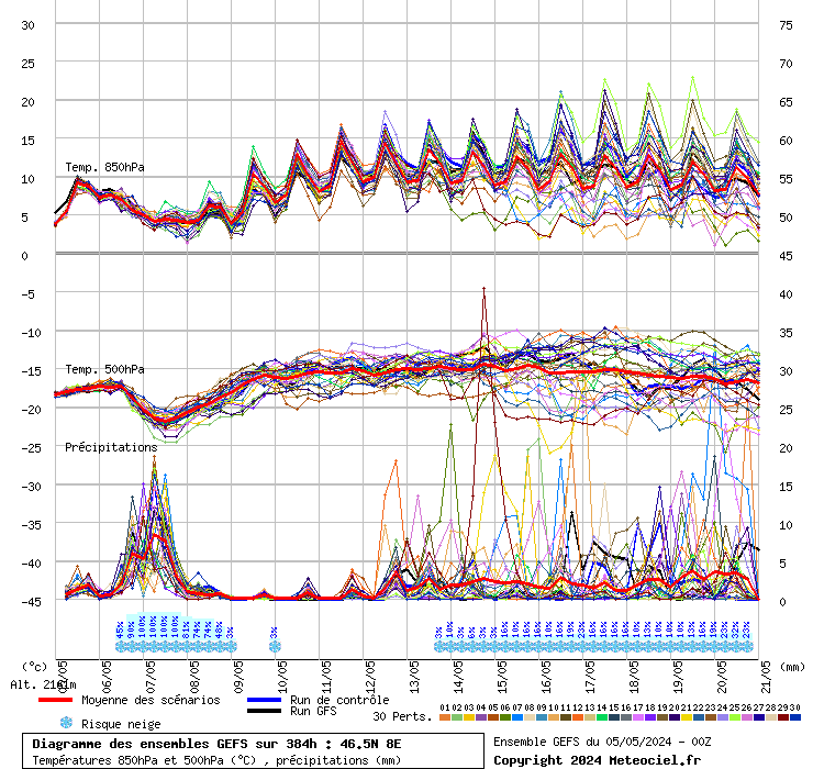 grafico diagramma gfs ensemble
