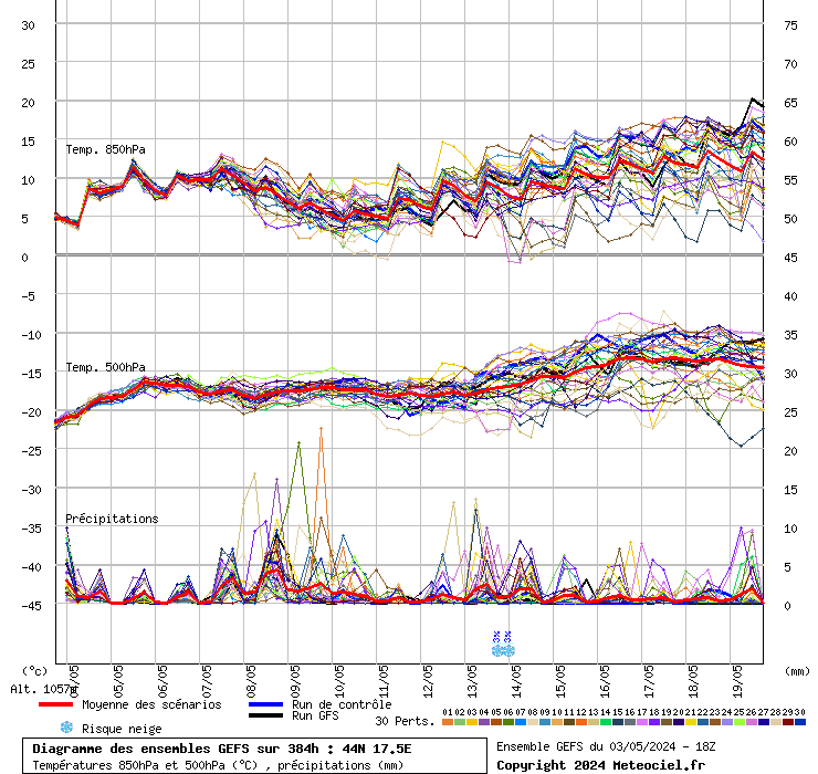 grafico diagramma gfs ensemble