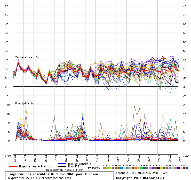 https://modeles16.meteociel.fr/modeles/gensp/runs/2022061000/graphe6_10000___-1.26833_47.0901_Clisson.gif