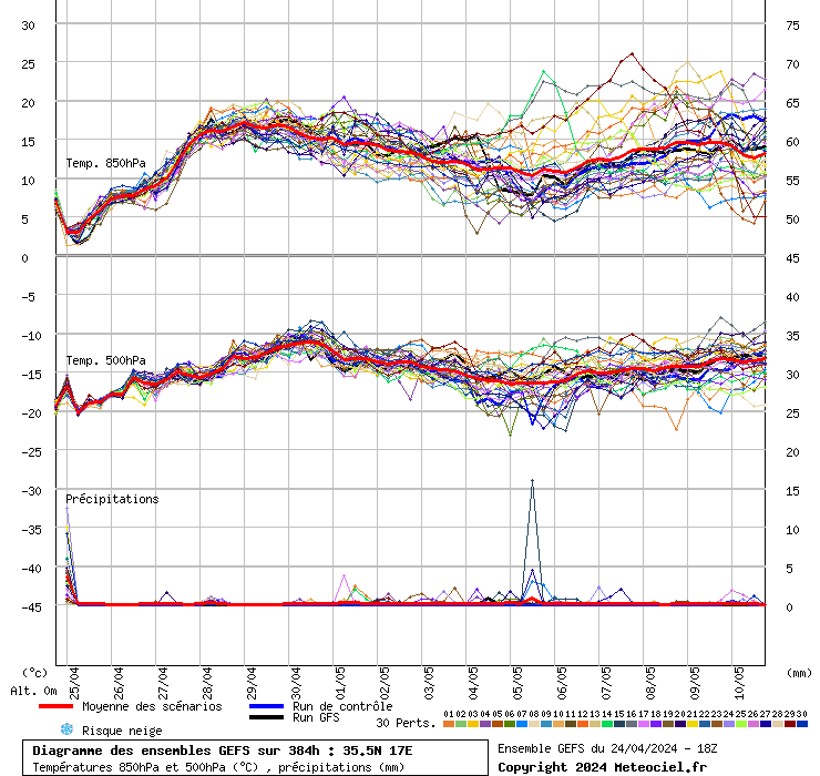 grafico diagramma gfs ensemble