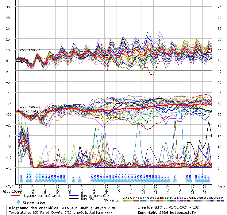 grafico diagramma gfs ensemble