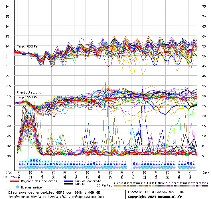 grafico diagramma gfs ensemble