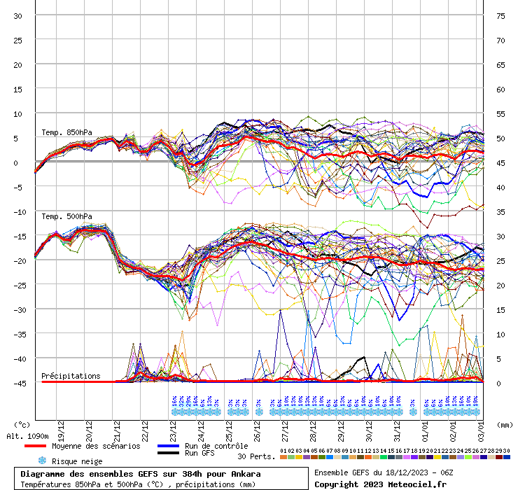 Diagramme GEFS