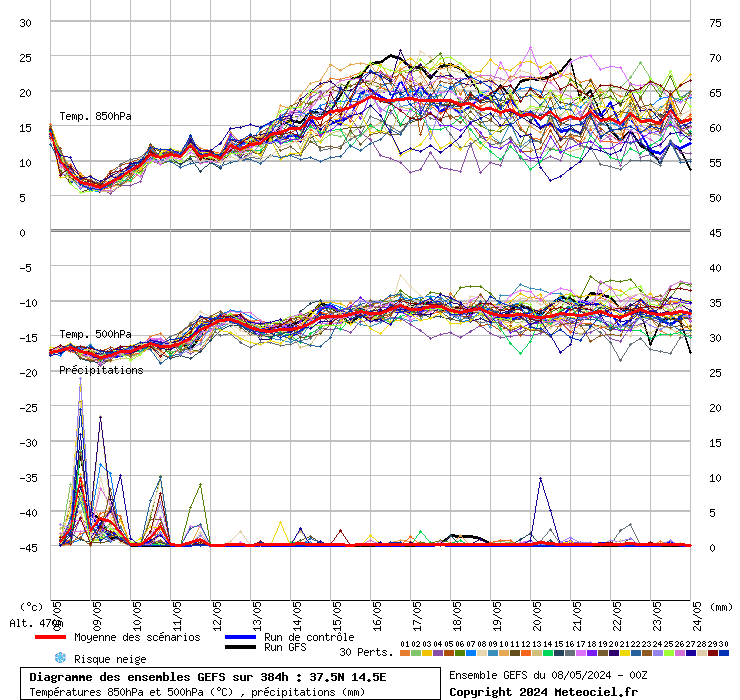 grafico diagramma gfs ensemble