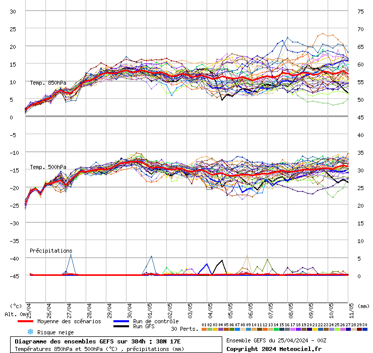 grafico diagramma gfs ensemble