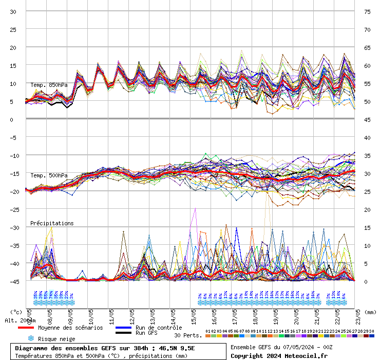 grafico diagramma gfs ensemble