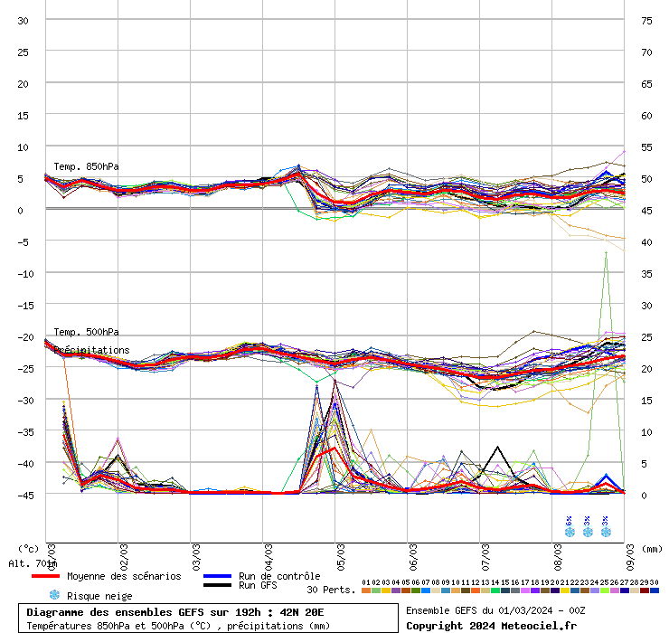 grafico diagramma gfs ensemble