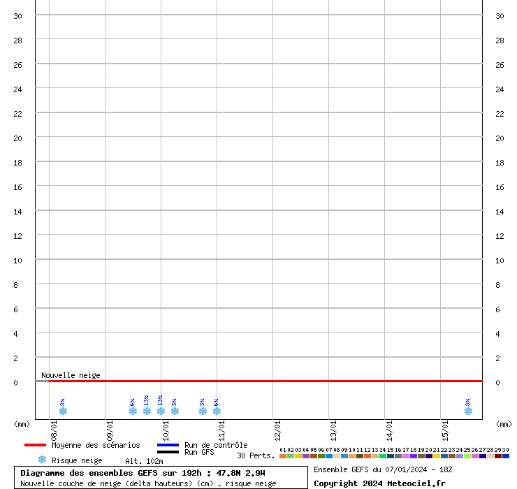 Diagramme GEFS