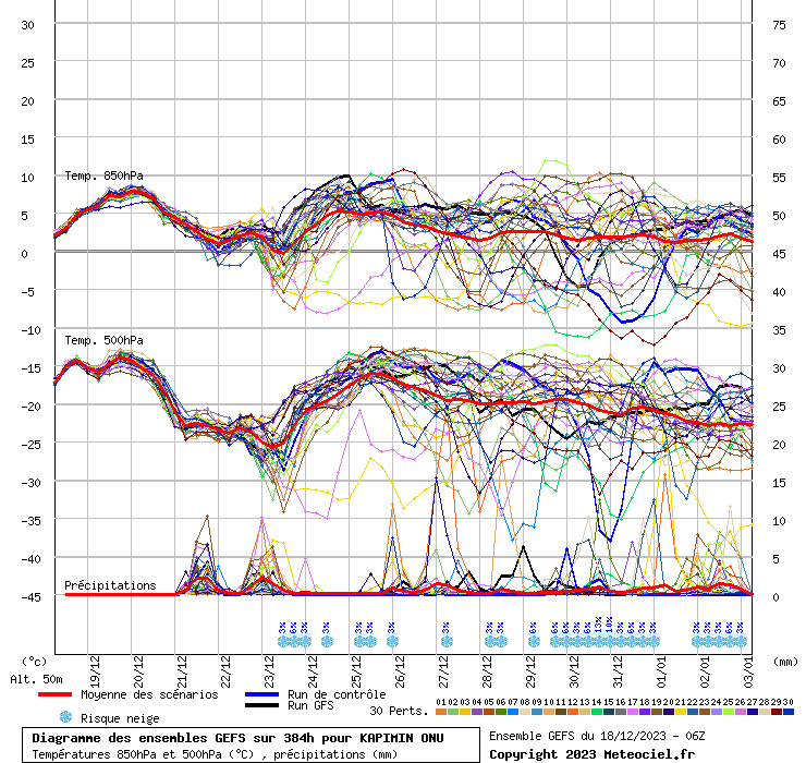 graphe3_10000___28.7531_41.1060_KAPIMIN ONU.gif