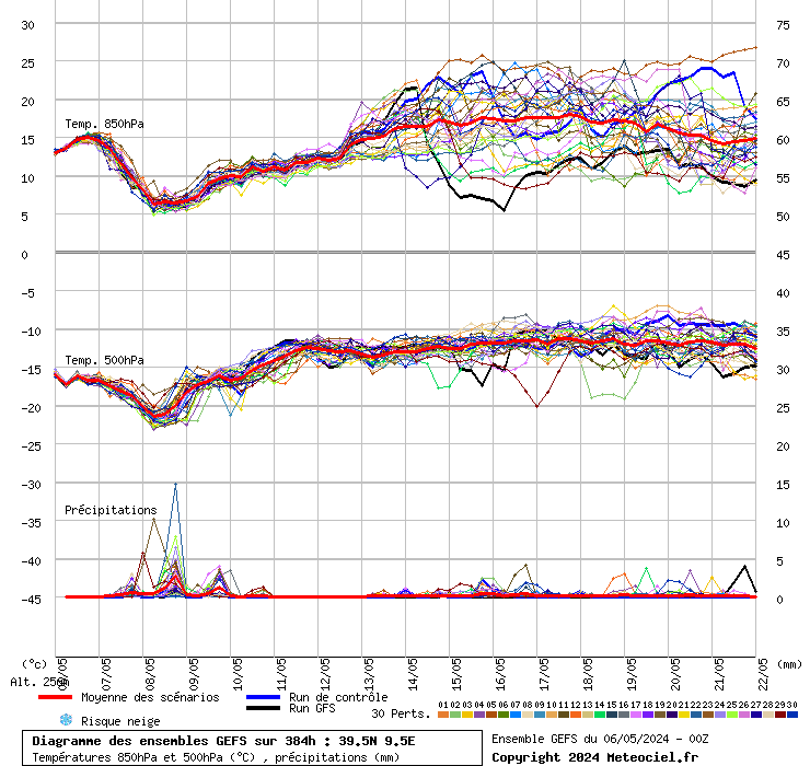 grafico diagramma gfs ensemble