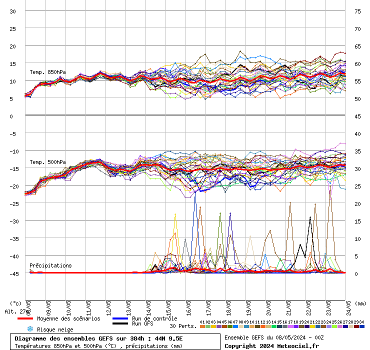 grafico diagramma gfs ensemble