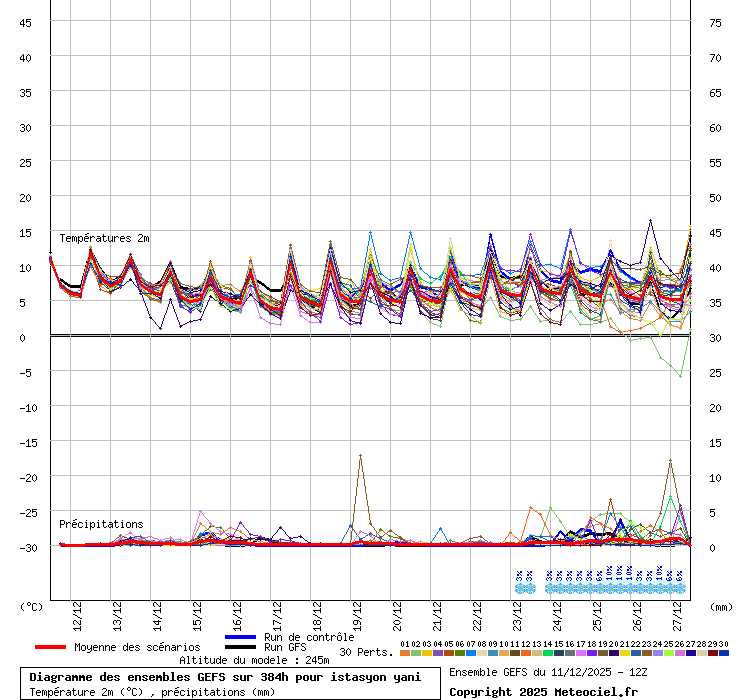 graphe6_10000___29.9175_40.7667_istasyon yani.gif