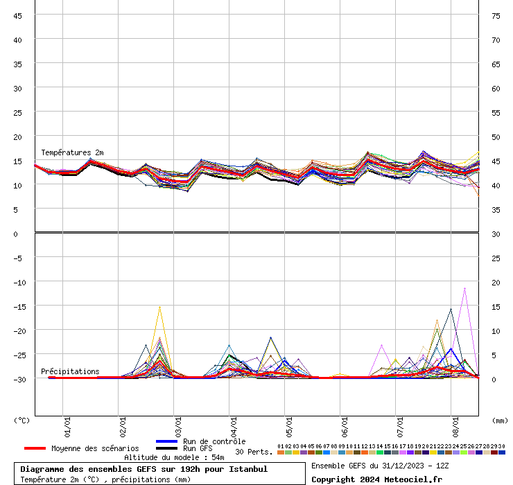 graphe6_00000___28.9497_41.0138_Istanbul.gif
