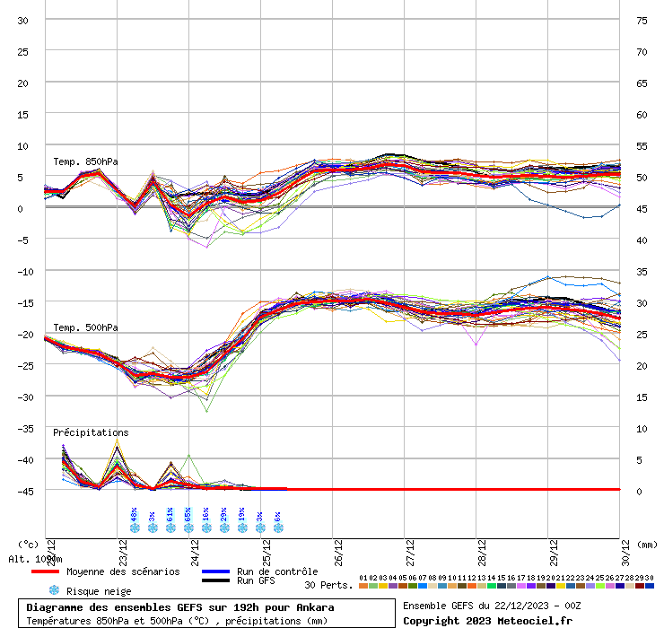 graphe3_00000___32.8543_39.9199_Ankara.gif