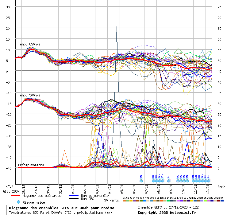 graphe3_10000___27.4265_38.612_Manisa.gif
