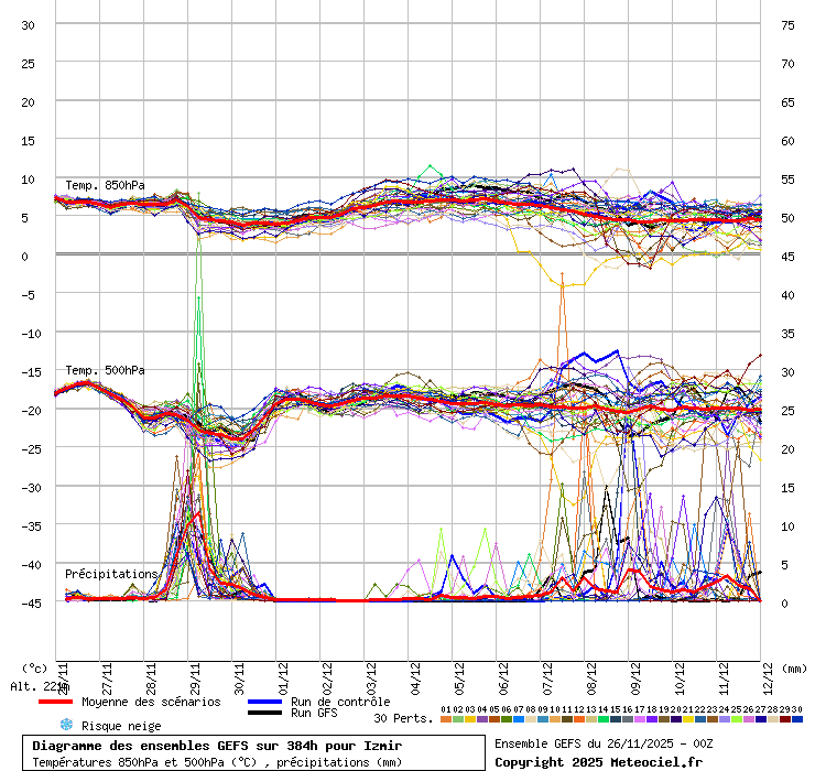 Diagramme GEFS