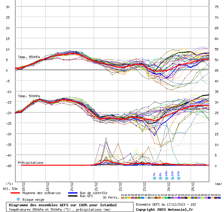 graphe3_10000___28.9497_41.0138_Istanbul.gif