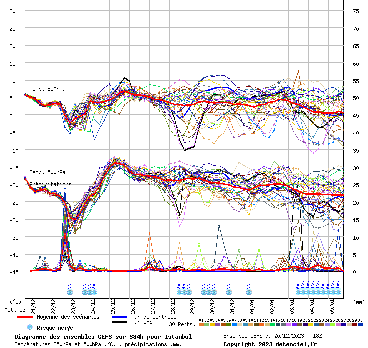 graphe3_10000___28.9497_41.0138_Istanbul.gif