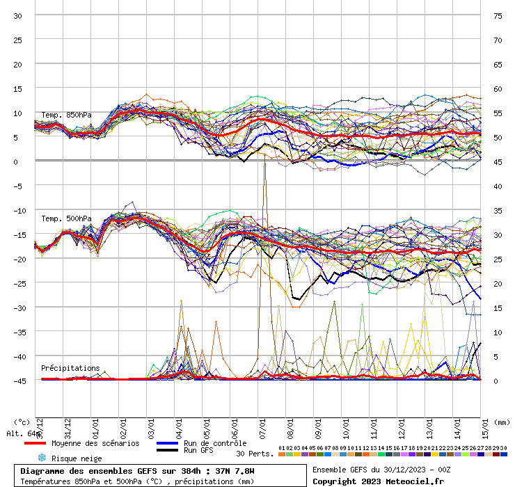 graphe3_10000___-7.83_37.01_.gif