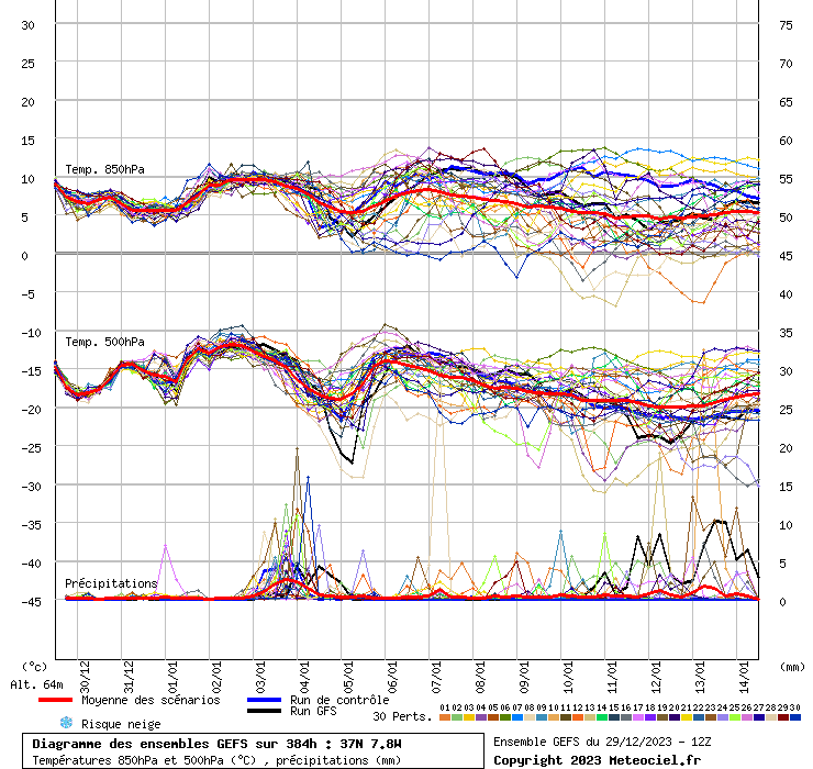 graphe3_10000___-7.83_37.01_.gif