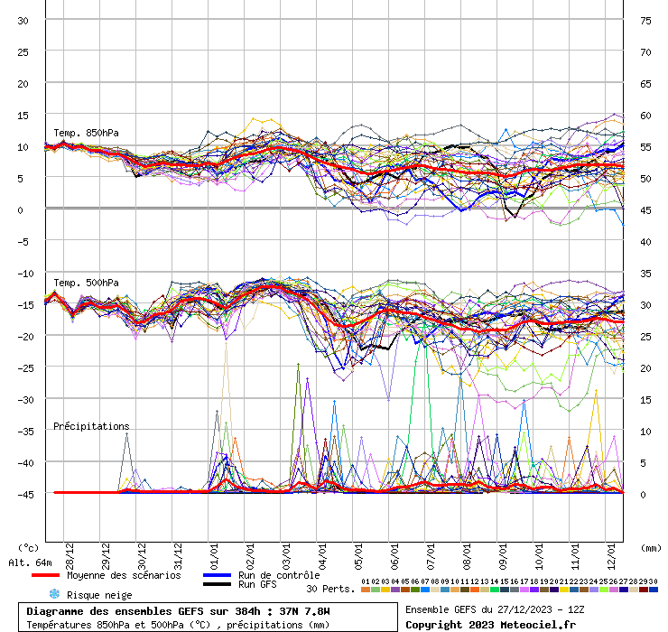 graphe3_10000___-7.83_37.01_.gif