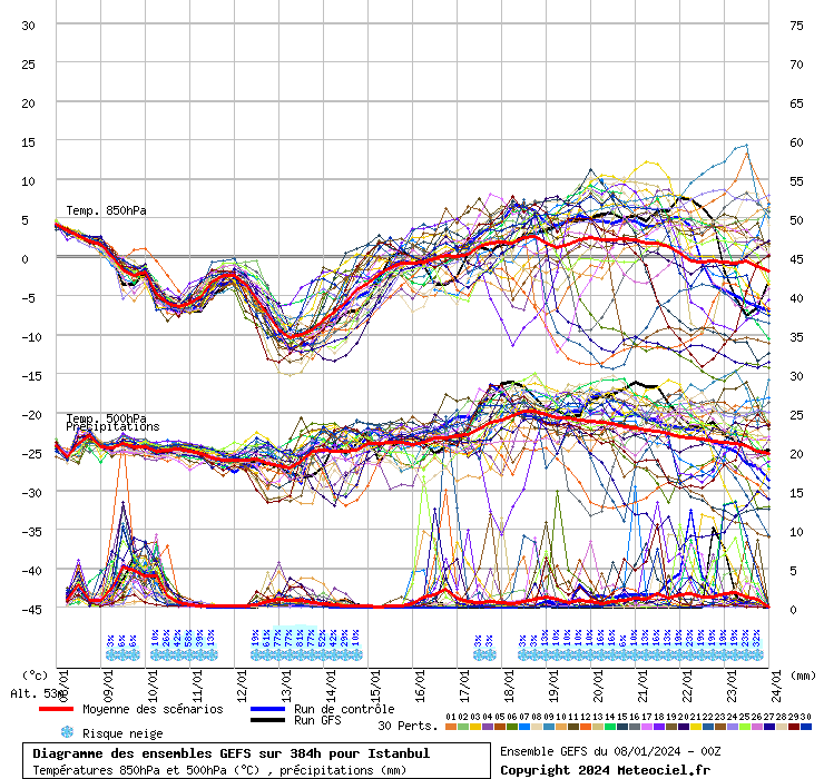 graphe3_10000___28.9497_41.0138_Istanbul.gif