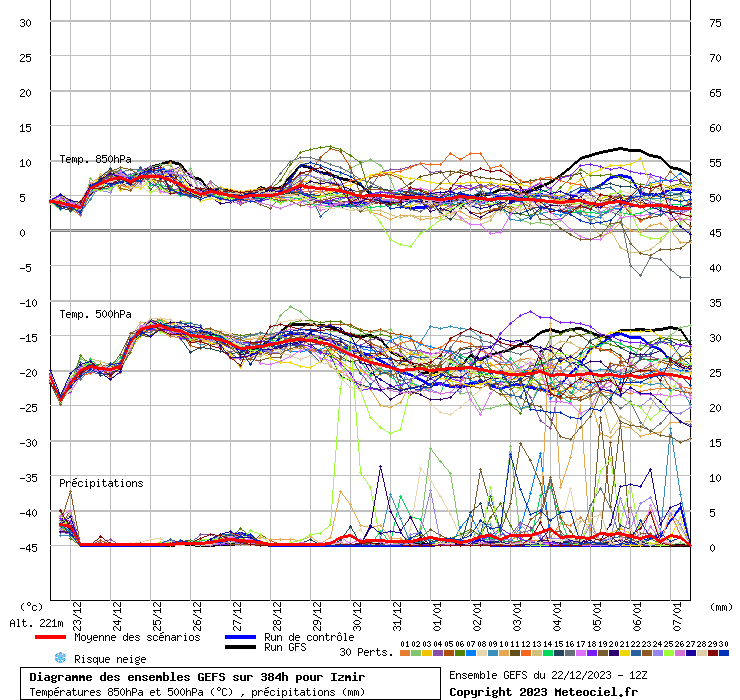 Diagramme GEFS