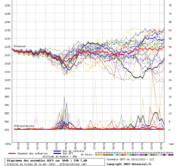 graphe4_10000___-7.83_37.01_.gif