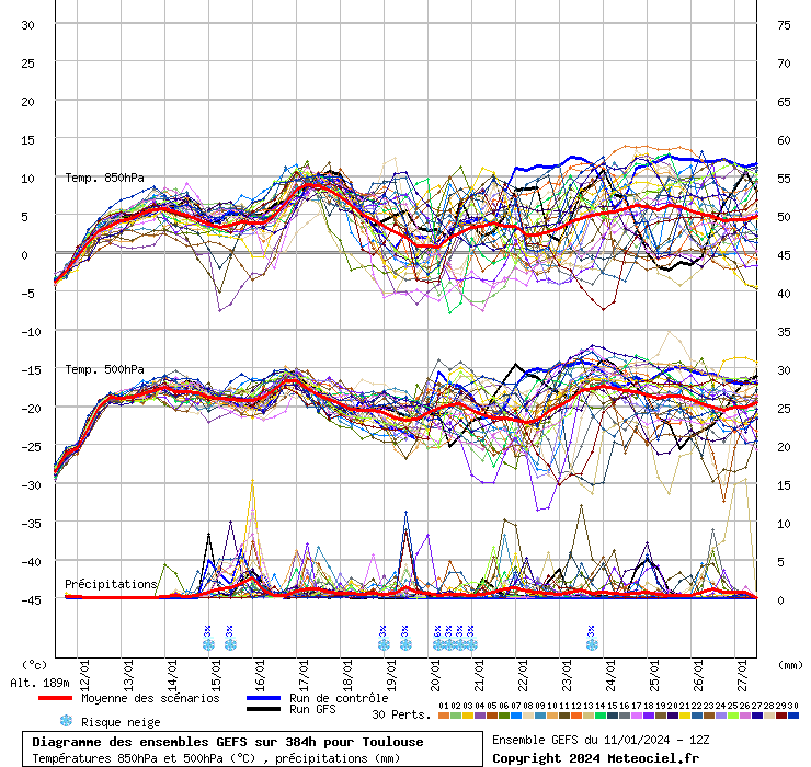 graphe3_10000___1.43491_43.6034_Toulouse