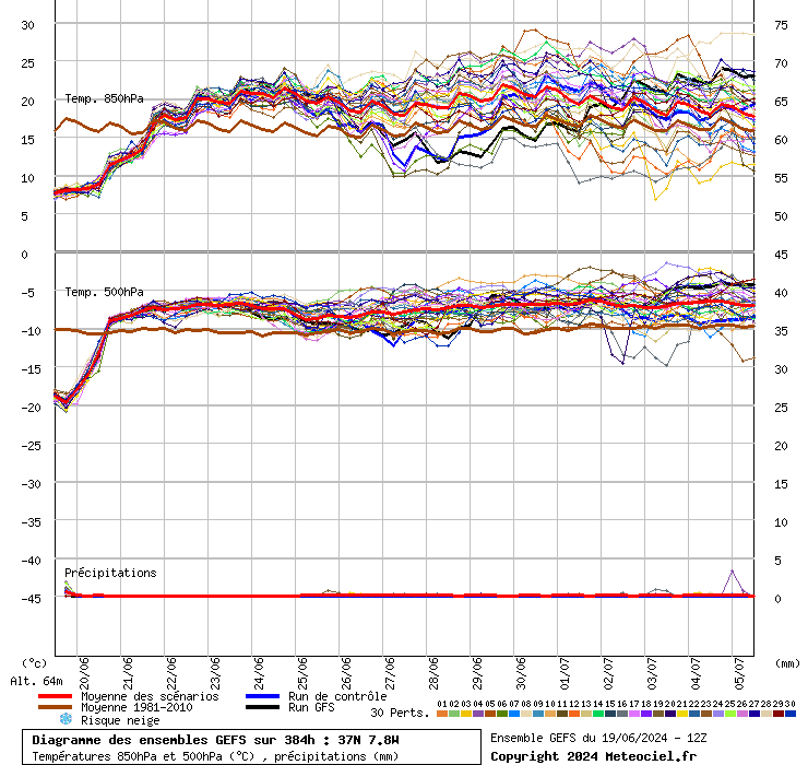 graphe9_10000___-7.83_37.01_.gif