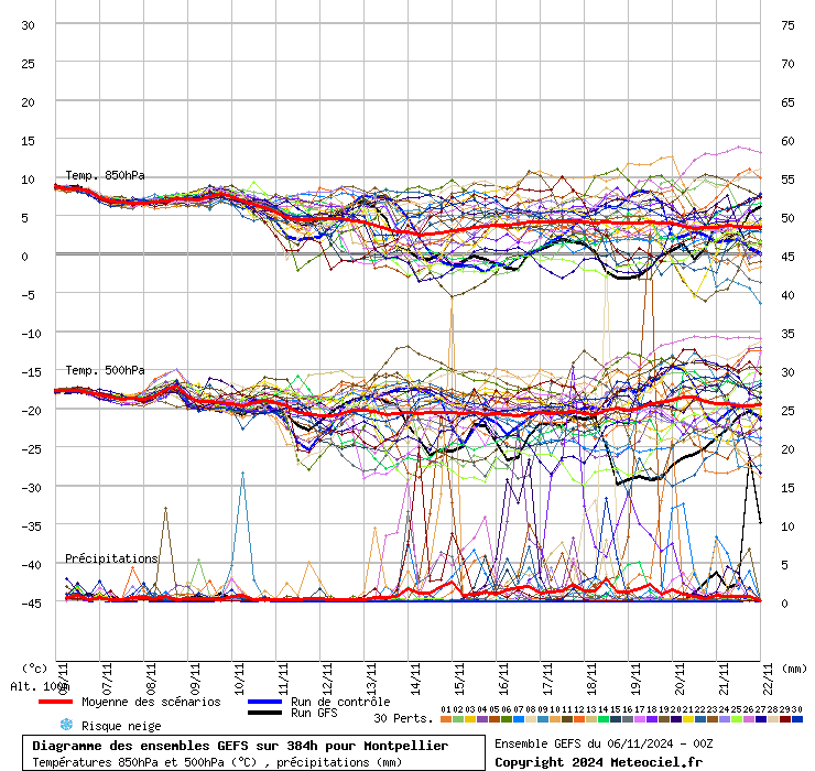 Diagramme GEFS