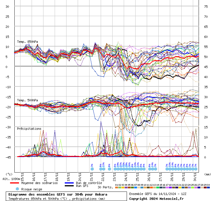 Diagramme GEFS
