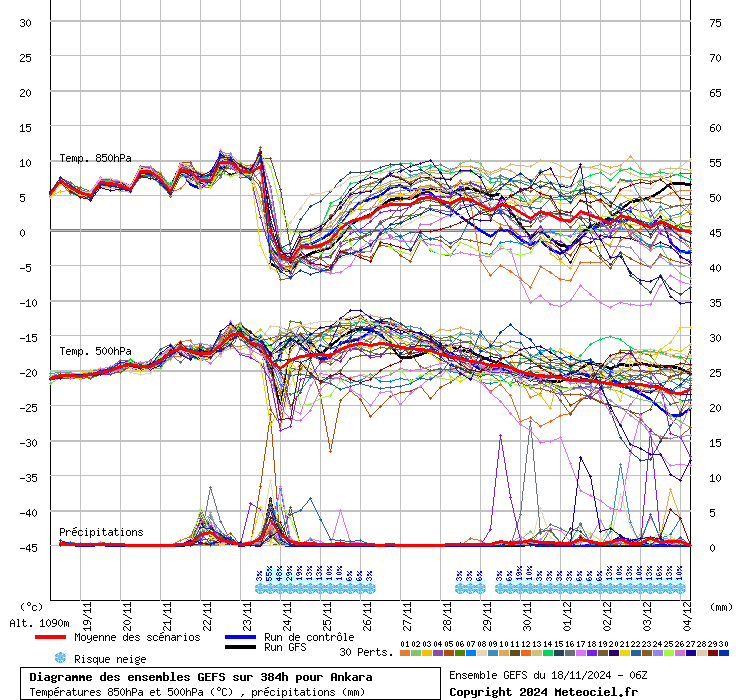 Diagramme GEFS